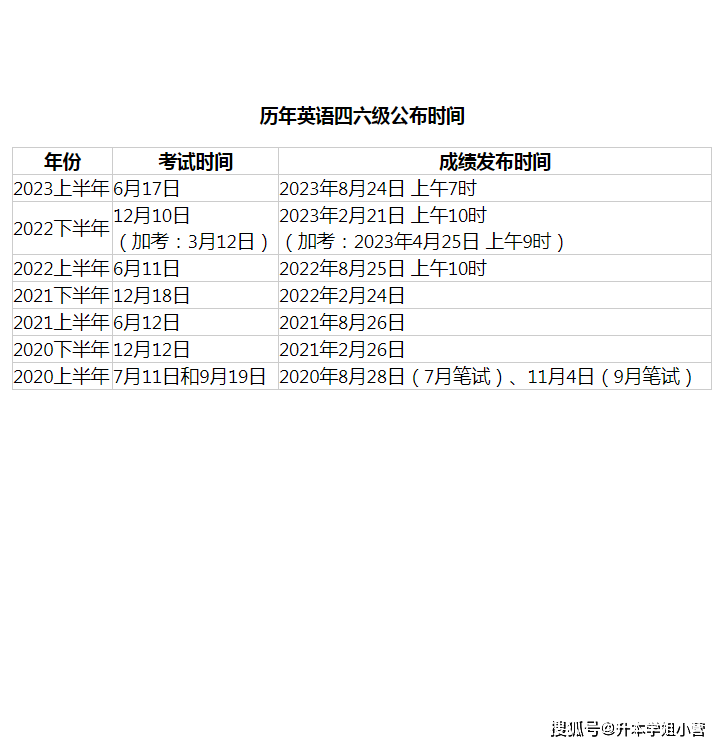英語4級考試成績什么時候出-圖1