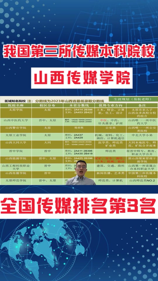 山西傳媒學院是幾本-圖1
