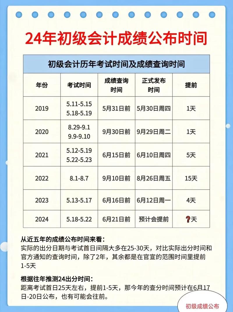 初級會計考試地點一般在哪 怎么查-圖1