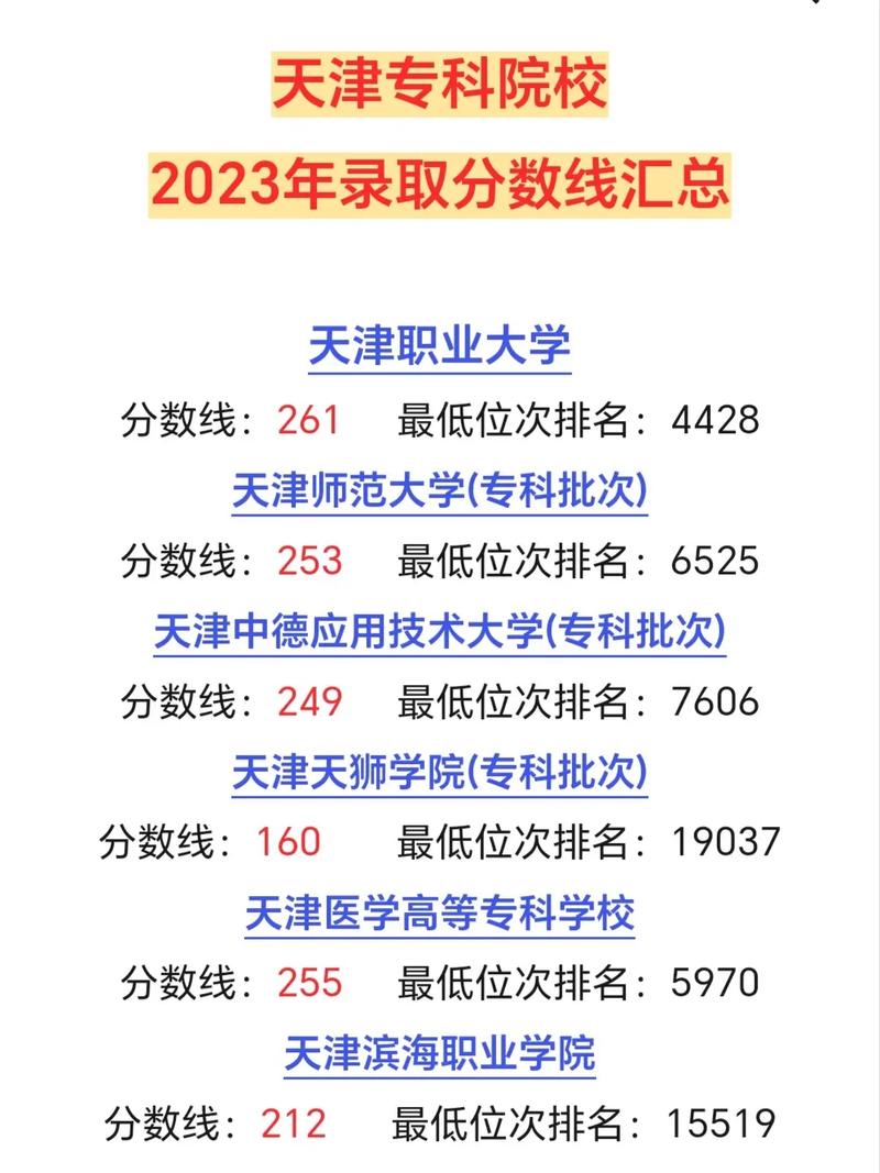 大專(zhuān)分?jǐn)?shù)線一般多少分 今年大專(zhuān)錄取分?jǐn)?shù)線-圖1