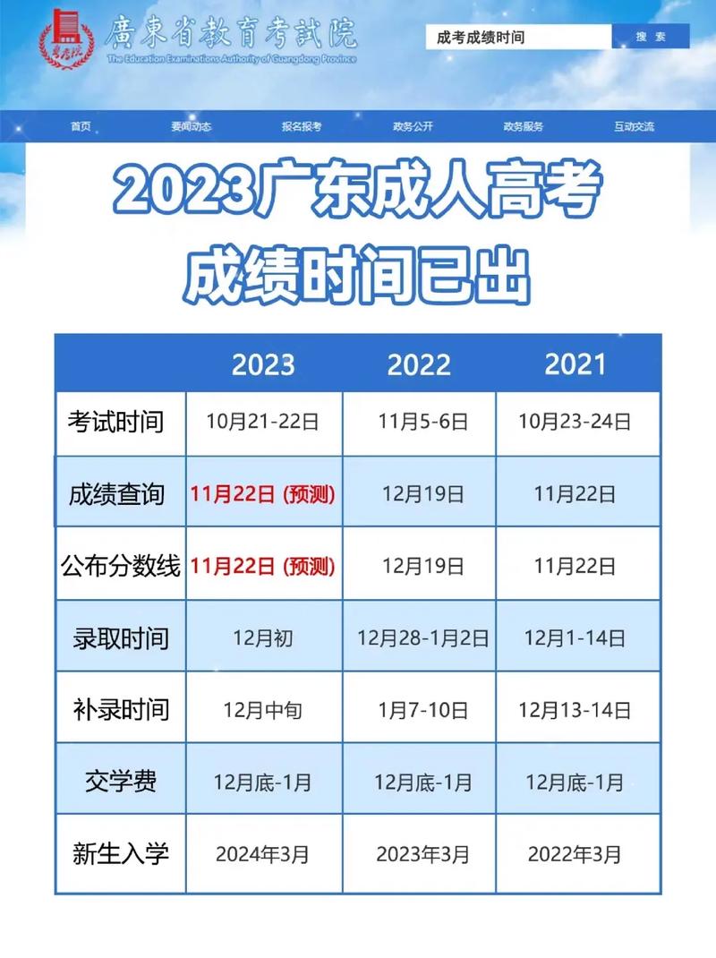成人高考什么時(shí)候出成績 亂蒙能考150嗎-圖1