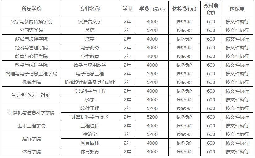 湖北工程學院學費-圖1