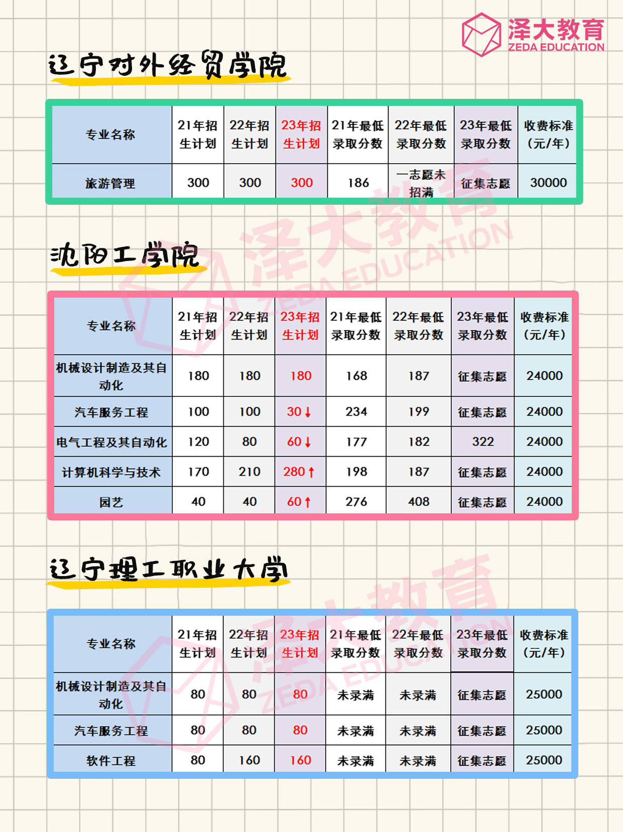 大專升本科需要多少錢-圖1