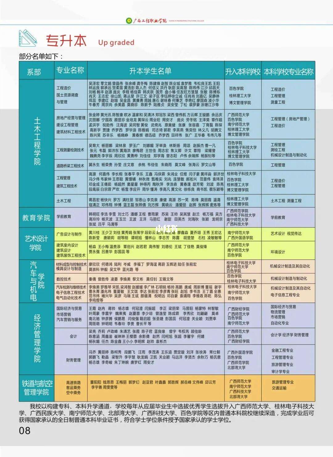 廣西工程職業學院專升本-圖1