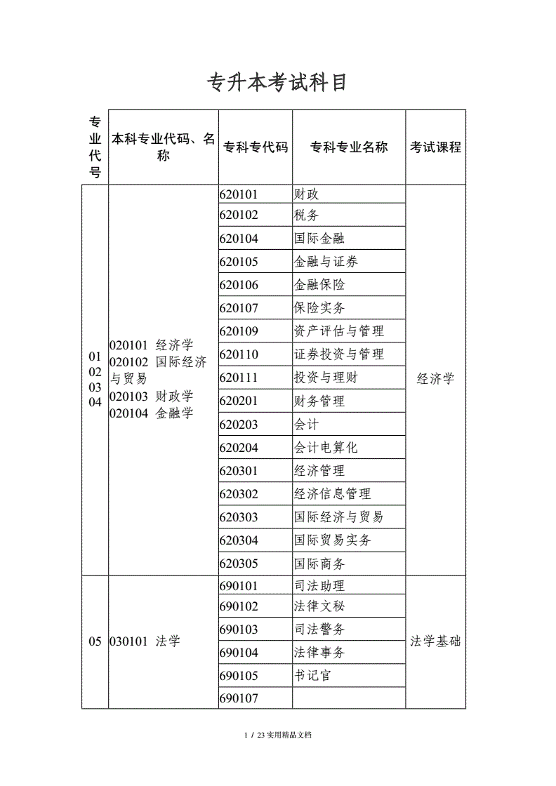 幼師專升本考試科目有哪些-圖1