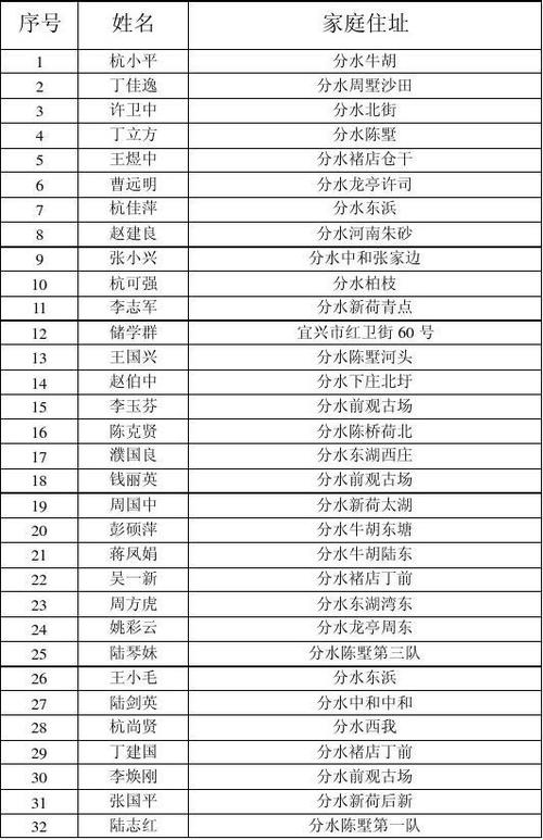 家庭住址怎么填寫-圖1