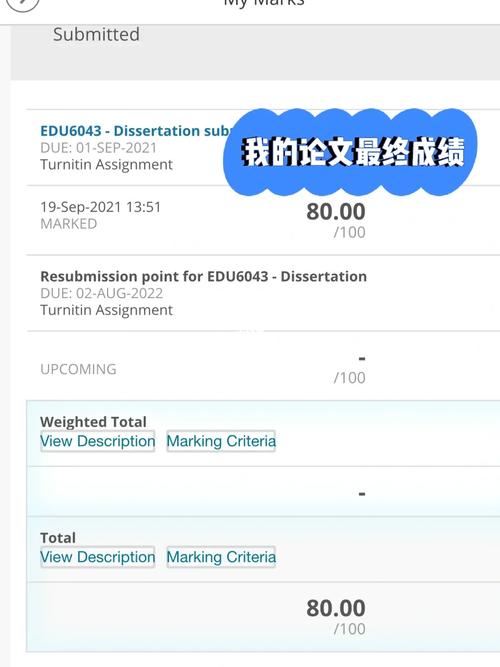 畢業(yè)論文80分好不好拿-圖1