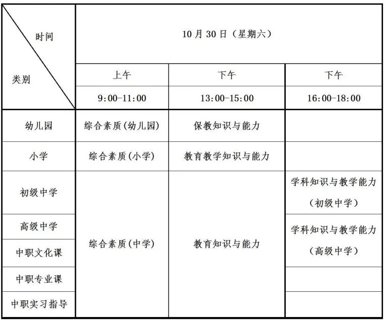 小學全科教師報考條件-圖1