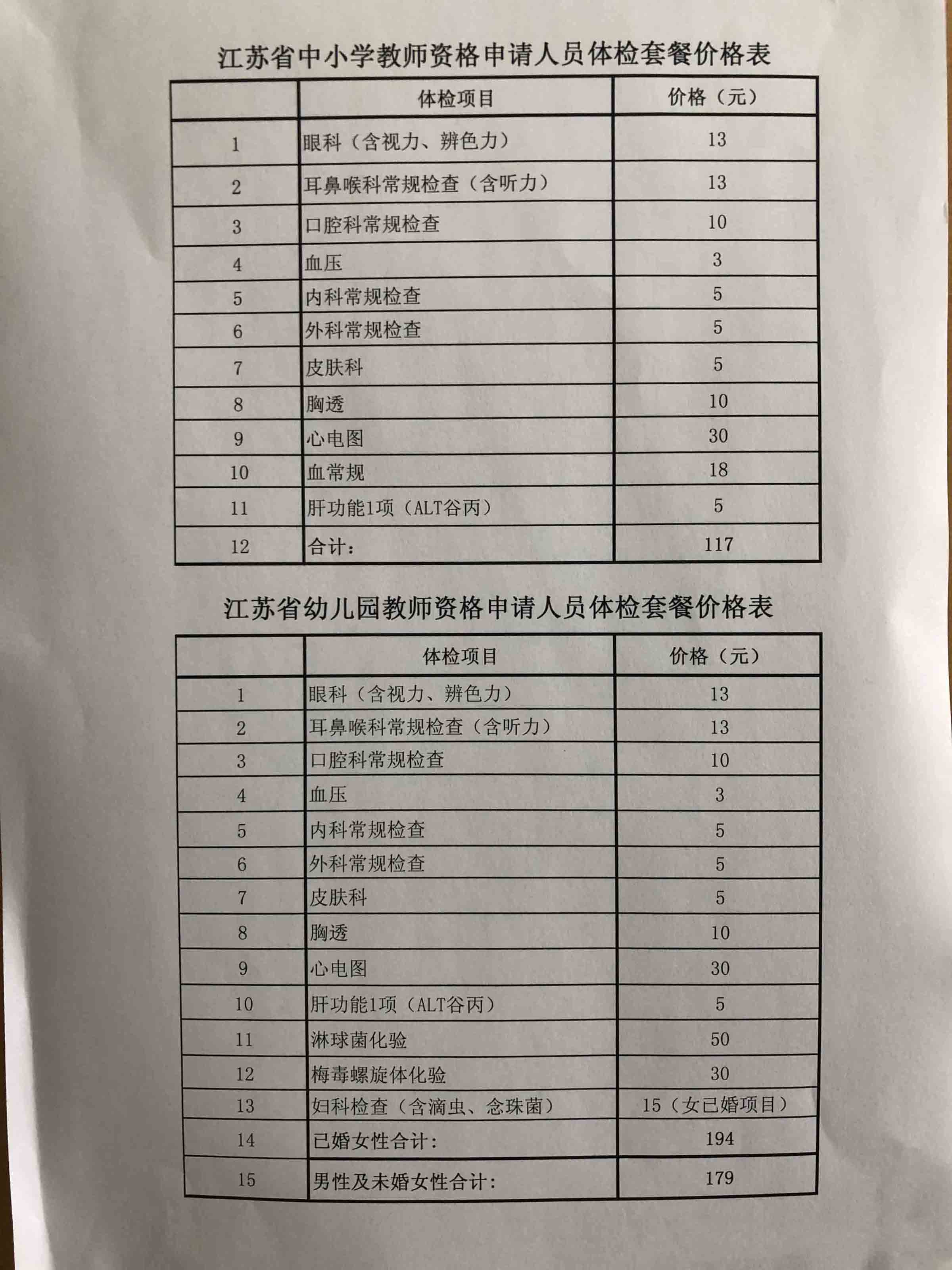 教師資格體檢費(fèi)用太貴了-圖1