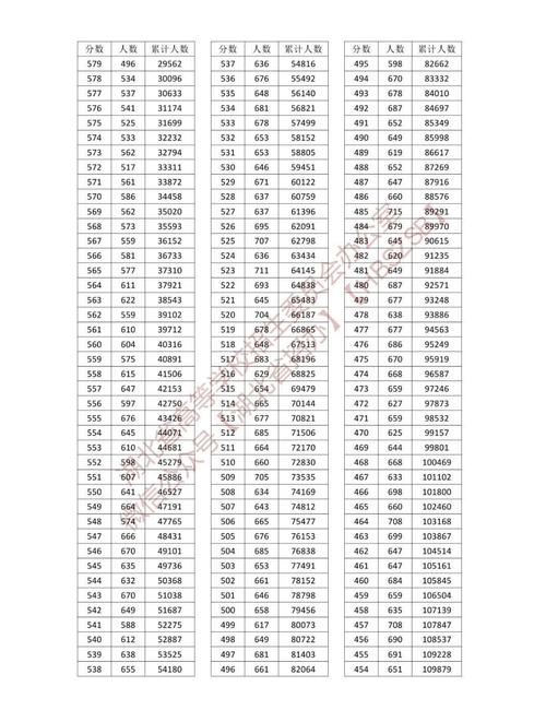 湖北省考成績排名公布-圖1
