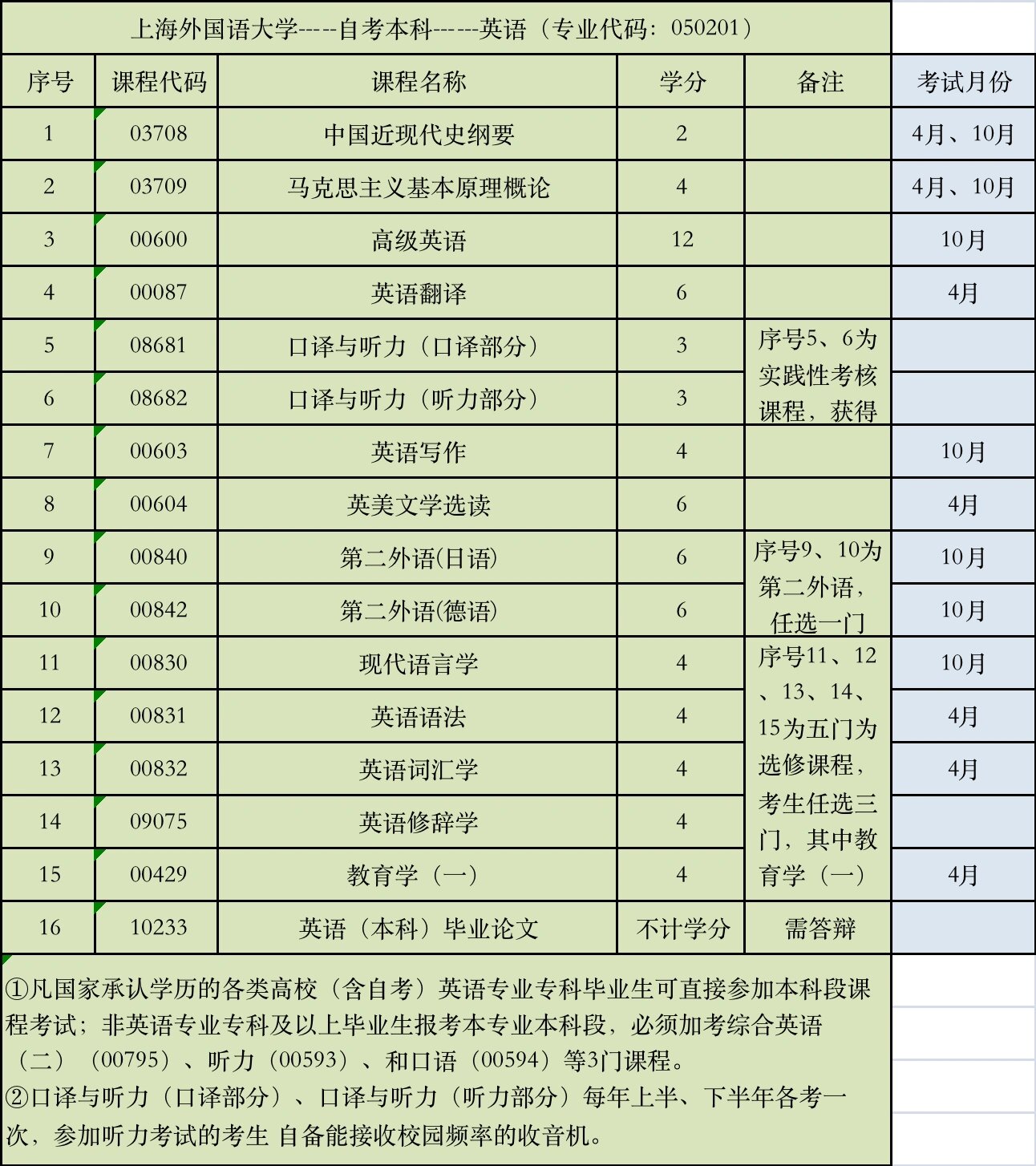 上海外國語大學(xué)自考-圖1