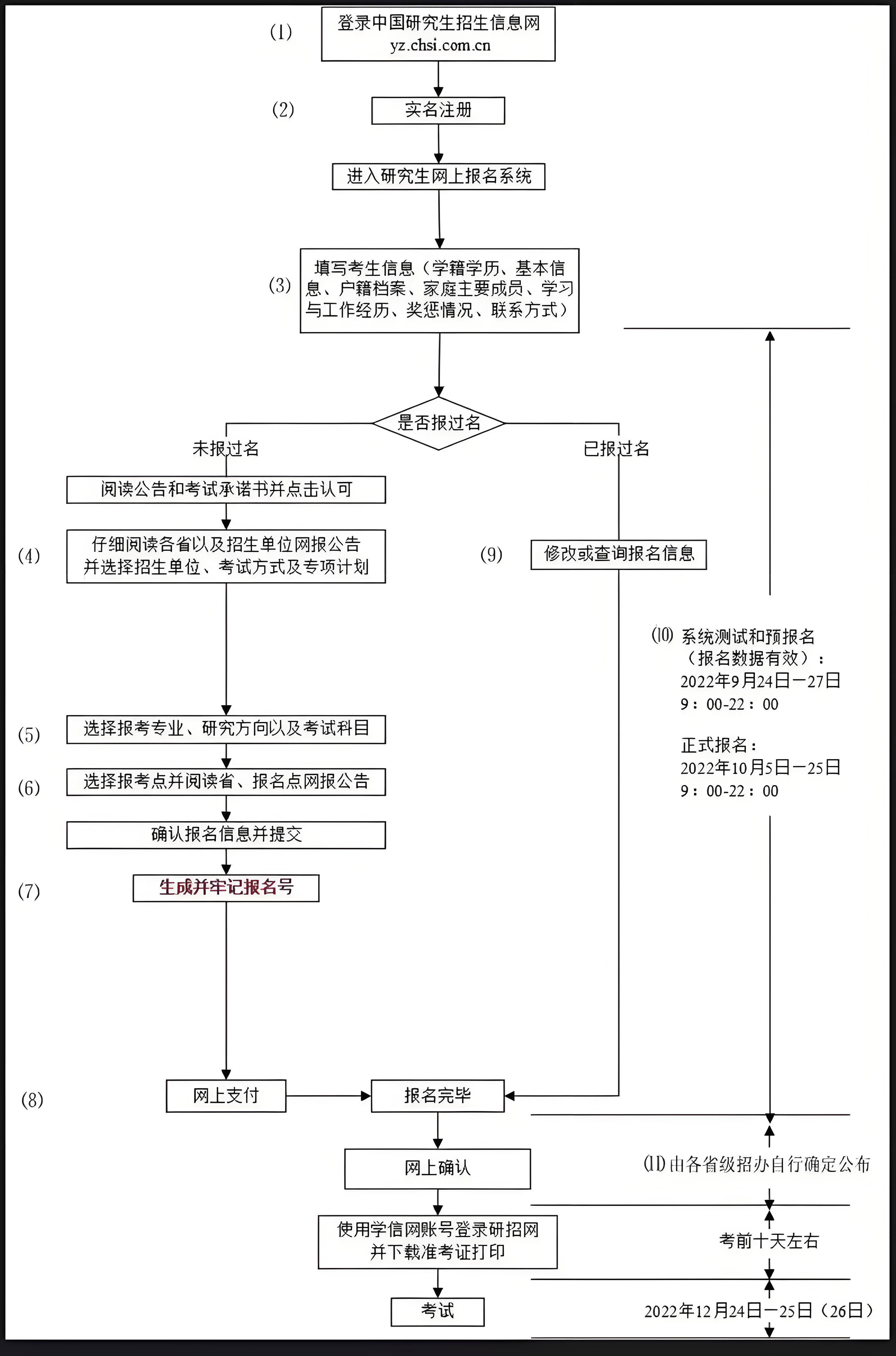 2024年在職研究生報考條件及流程-圖1