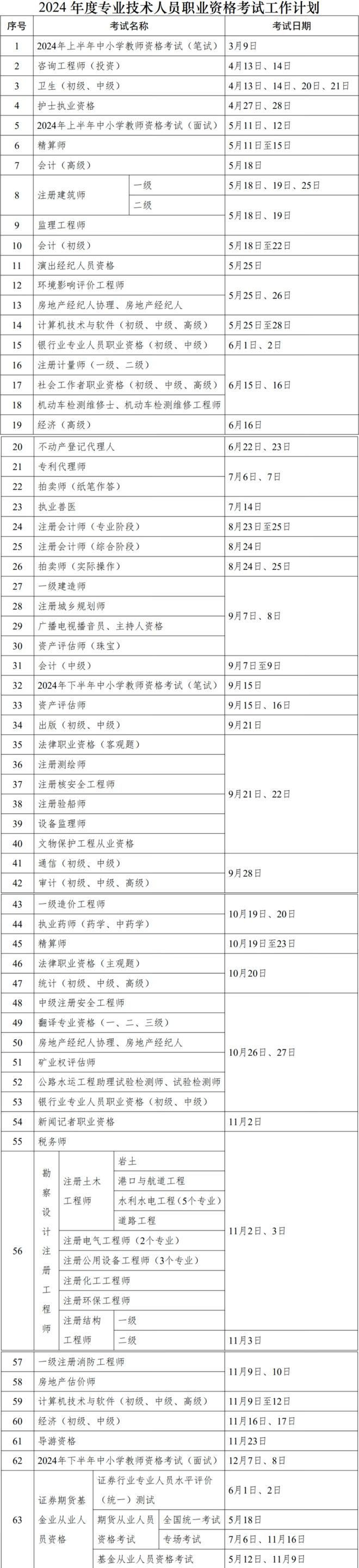 2024年全國考試時(shí)間表-圖1