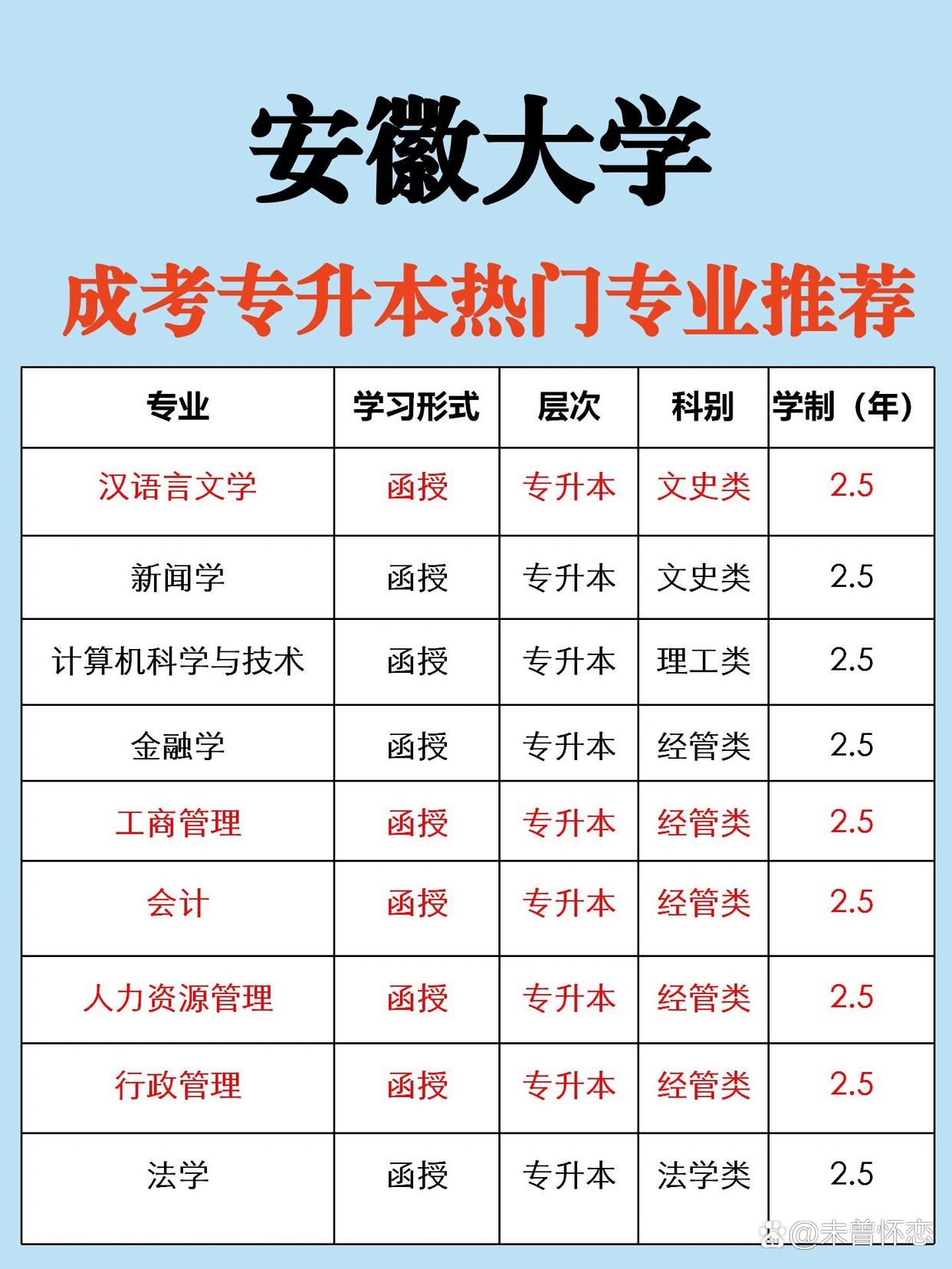 安徽大學(xué)專升本-圖1