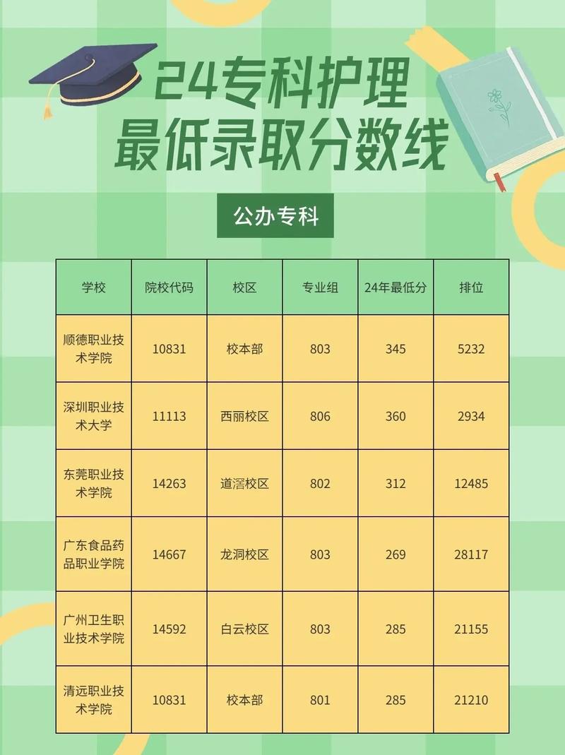 護(hù)理專業(yè)錄取分?jǐn)?shù)線-圖1