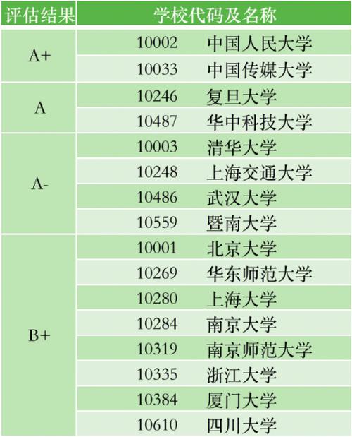新聞傳播考研最容易的學(xué)校-圖1