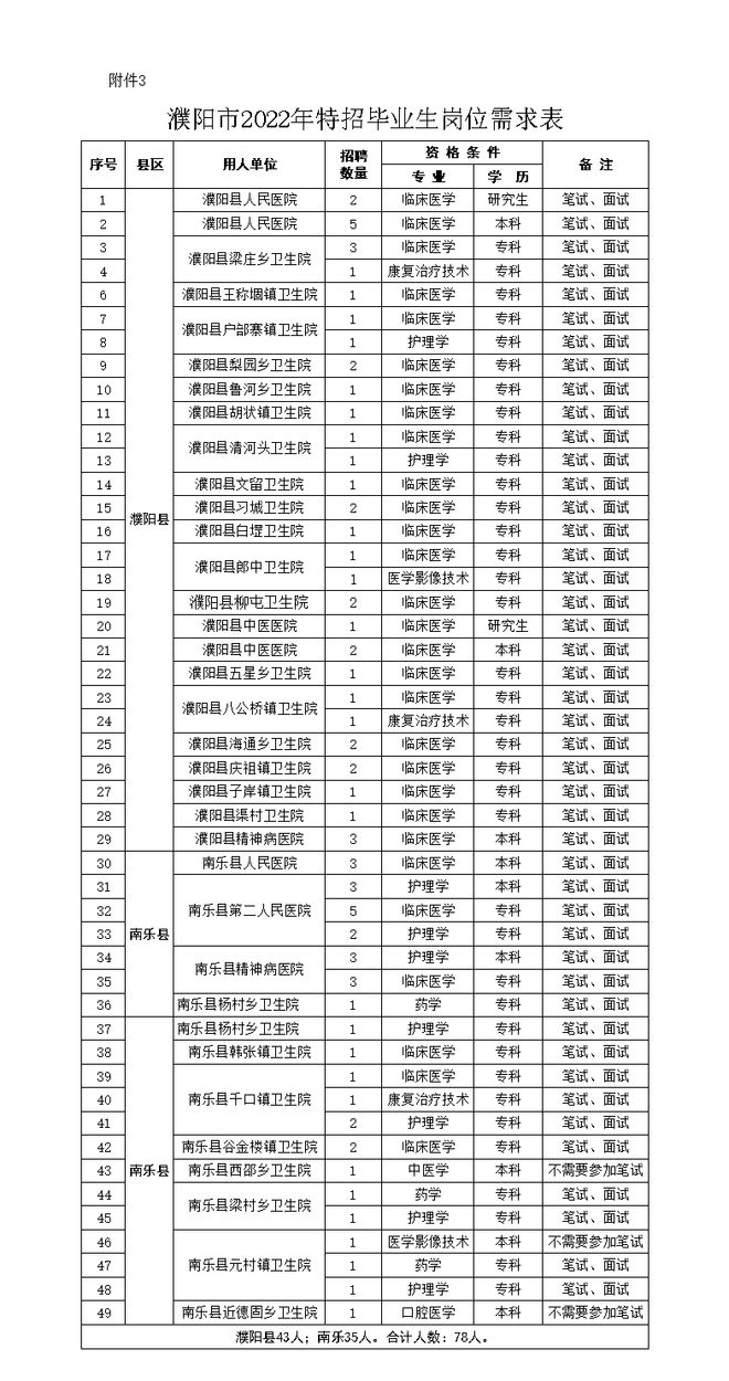 醫(yī)學(xué)檢驗(yàn)考研比較容易的學(xué)校-圖1