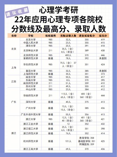 應用心理專碩哪個學校好上岸-圖1