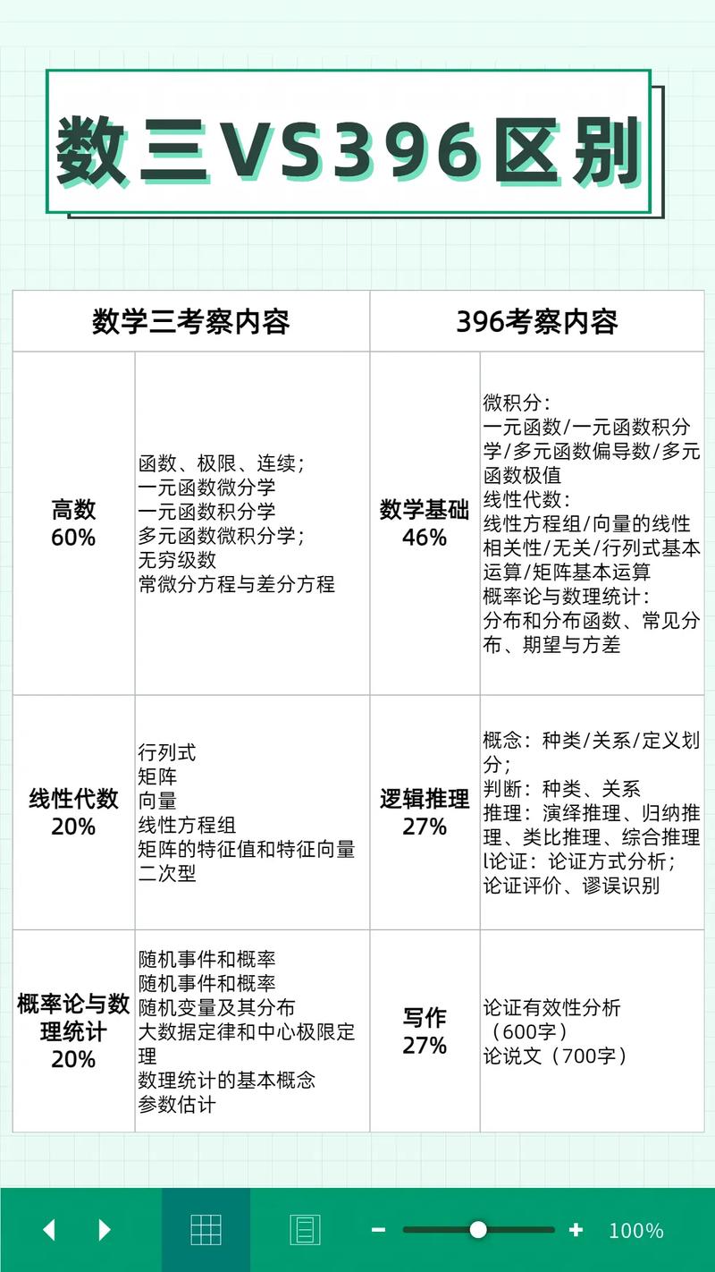 考研數學三是最簡單的嗎-圖1