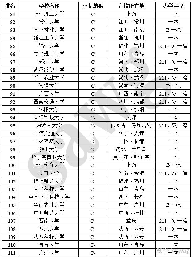 環(huán)境工程考研最好考的學(xué)校-圖1