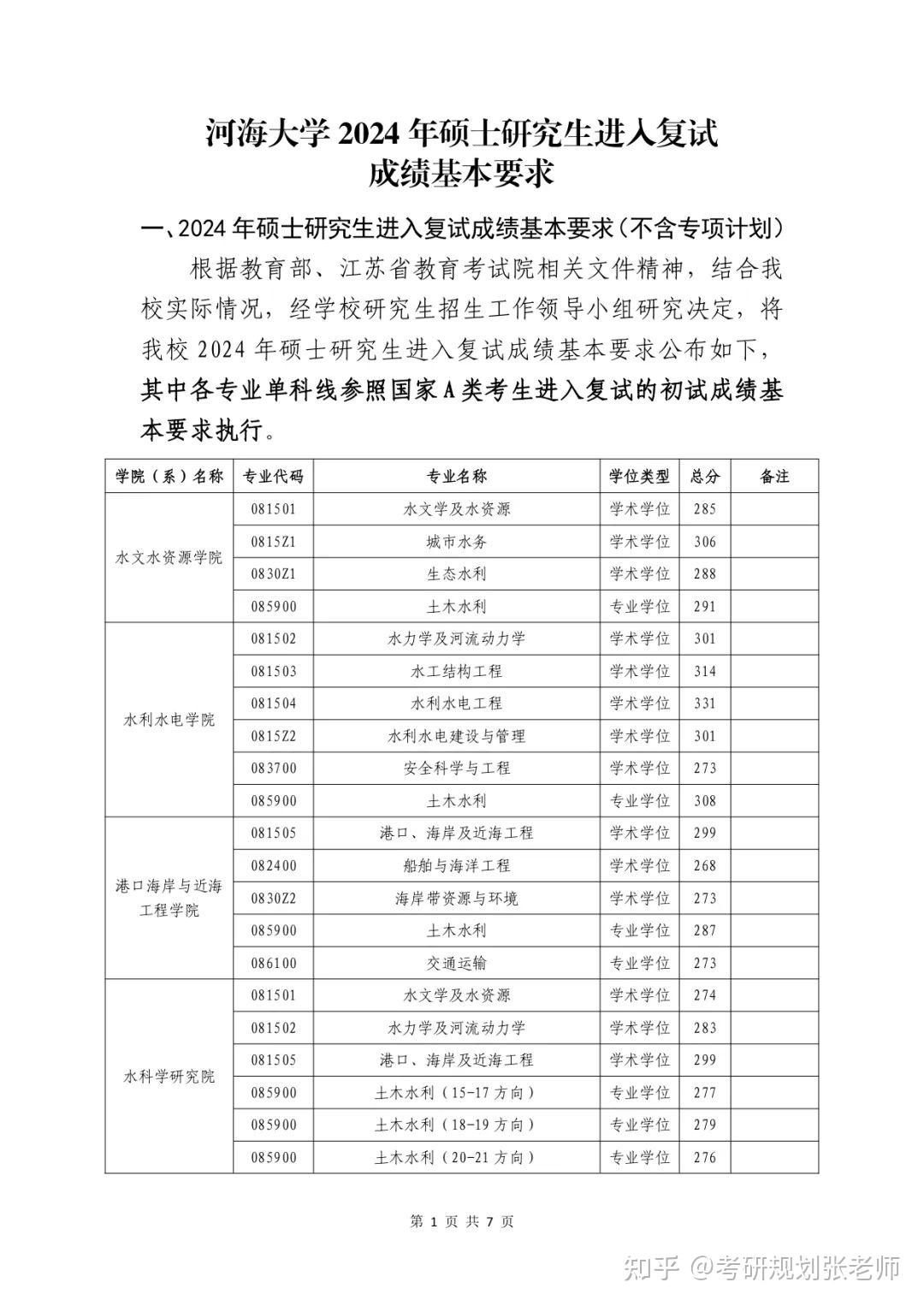 河海大學(xué)復(fù)試刷人多嗎-圖1