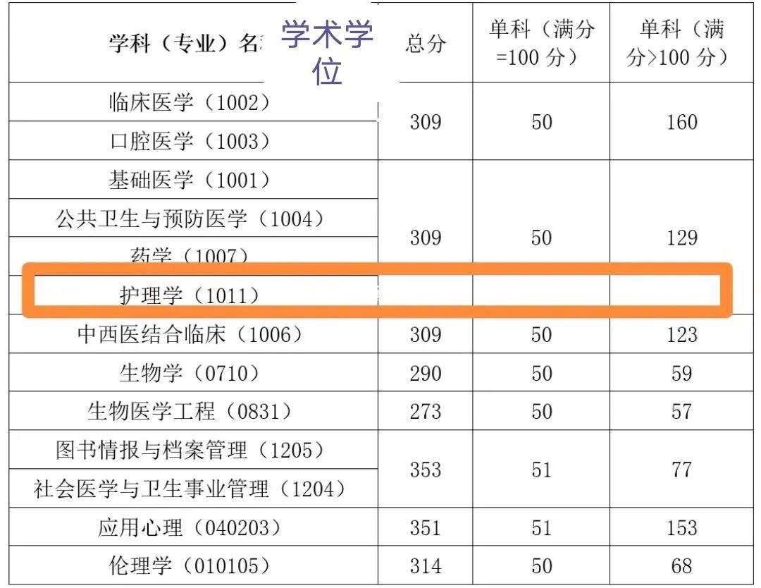 中國(guó)醫(yī)科大學(xué)復(fù)試刷人-圖1