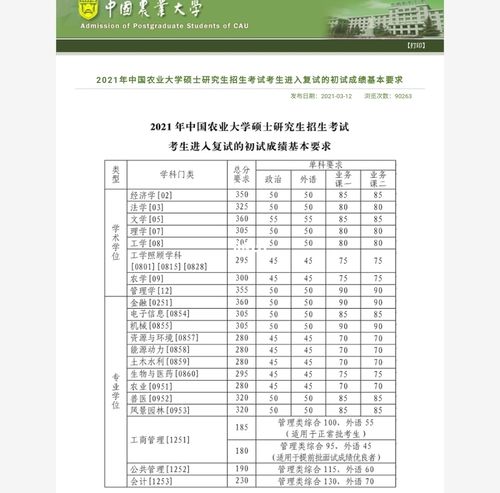 中國農業大學復試刷人嚴重嗎-圖1