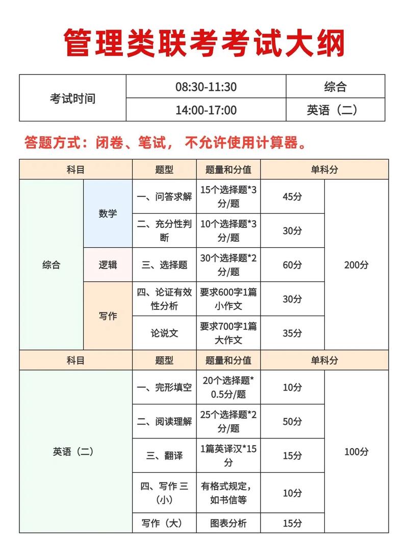 199管綜一般人能考多少分-圖1