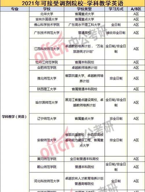 考研南開(kāi)一般調(diào)劑到哪些大學(xué)-圖1