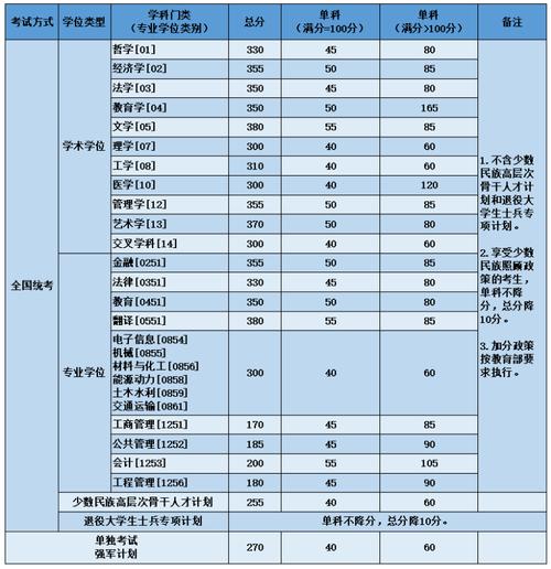 北京航空航天大學考研分數線為啥不高-圖1