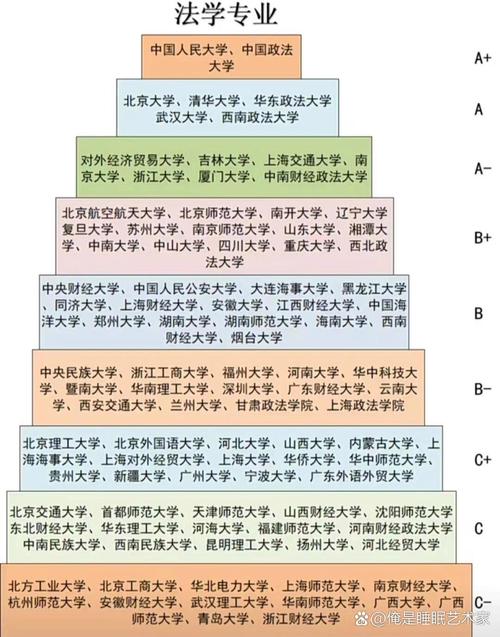 法學(xué)考研最容易考的學(xué)校有哪些-圖1