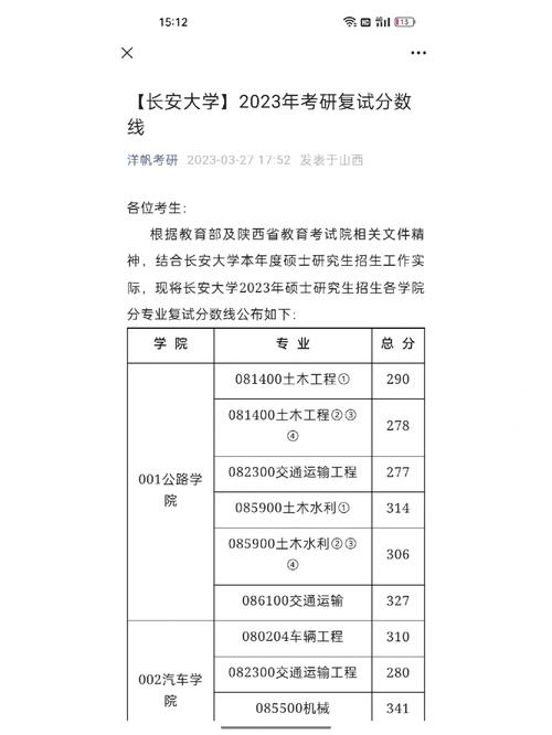 長(zhǎng)安大學(xué)考研復(fù)試刷人嚴(yán)重么-圖1