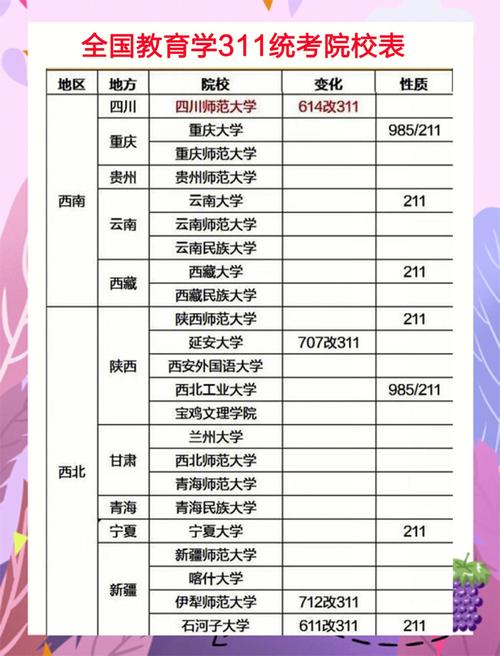 教育學(xué)311上國(guó)家線有多難-圖1
