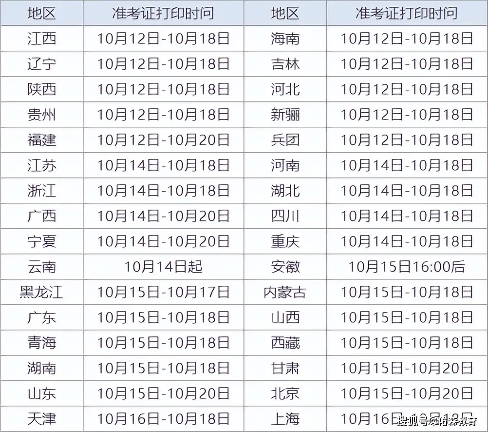 甘肅2024年二級(jí)造價(jià)工程師準(zhǔn)考證什么時(shí)候打印-圖1