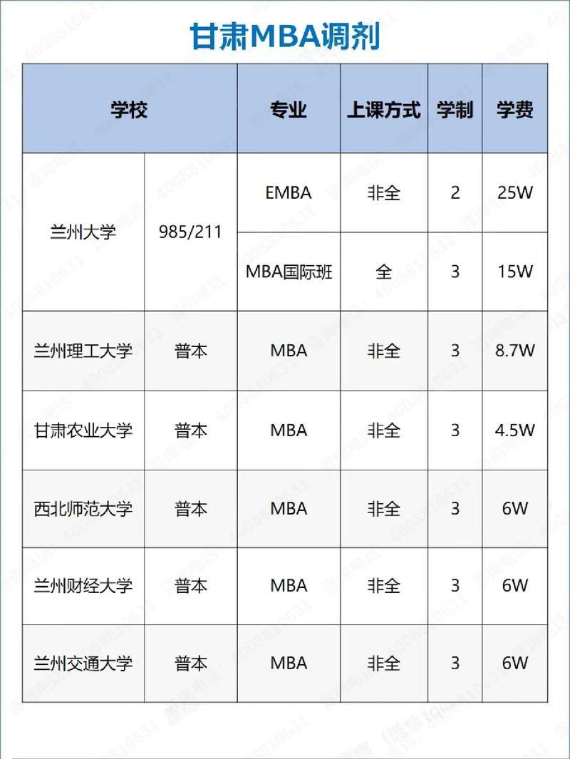 b區(qū)調(diào)劑過線就能錄取的學校-圖1