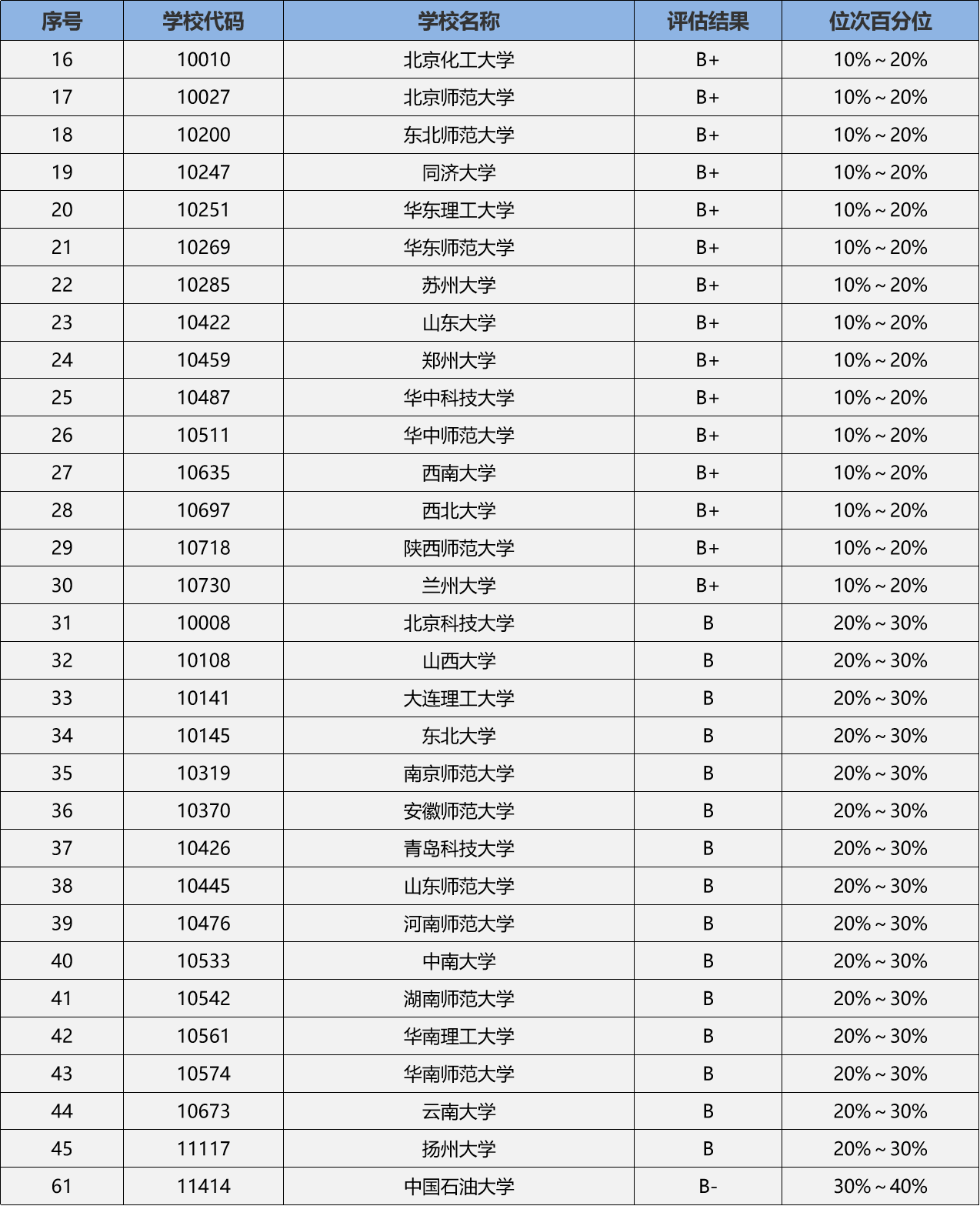 化學(xué)師范類考研學(xué)校哪個好-圖1