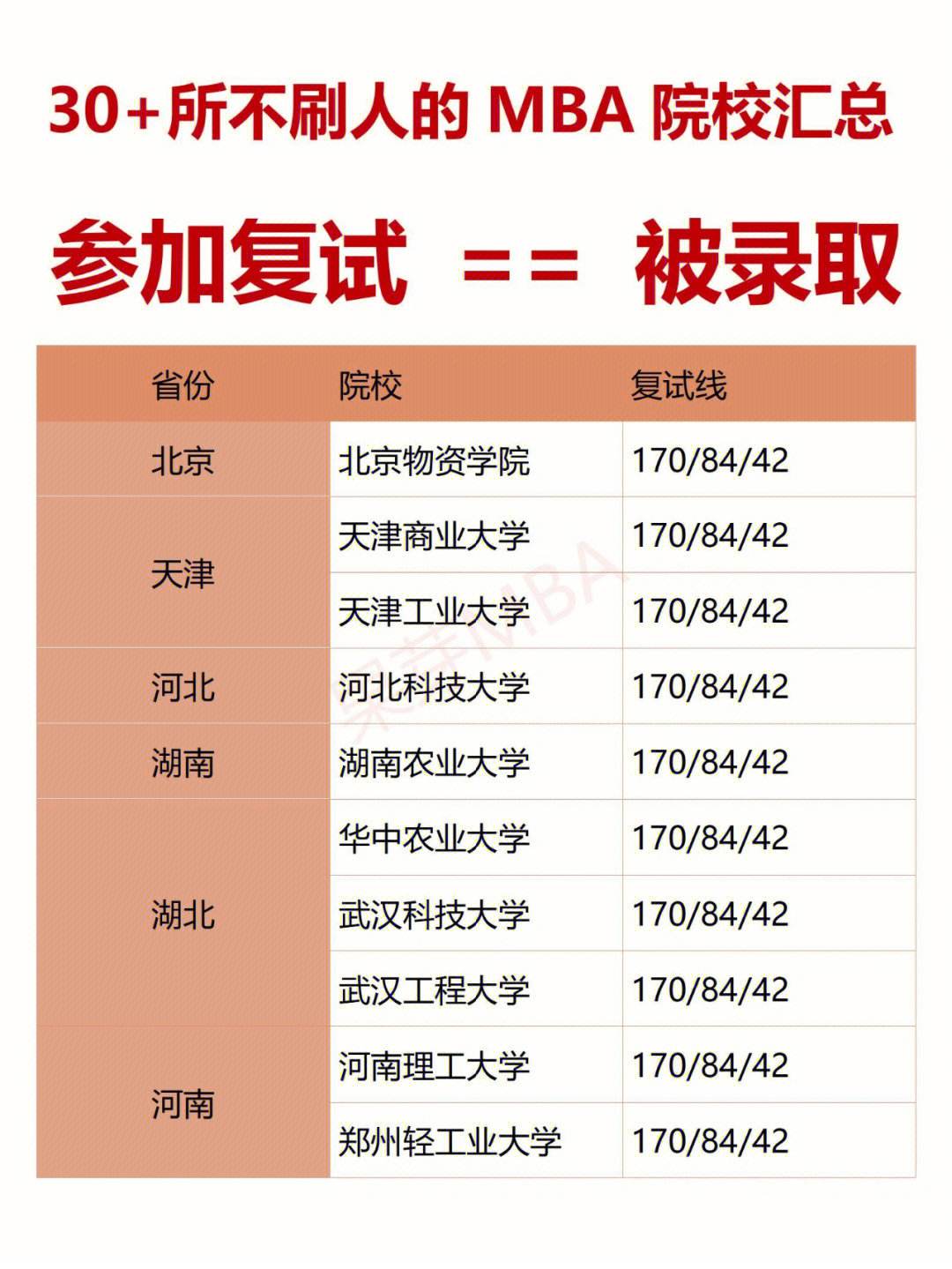 中國(guó)醫(yī)科大學(xué)復(fù)試刷人嚴(yán)重么-圖1