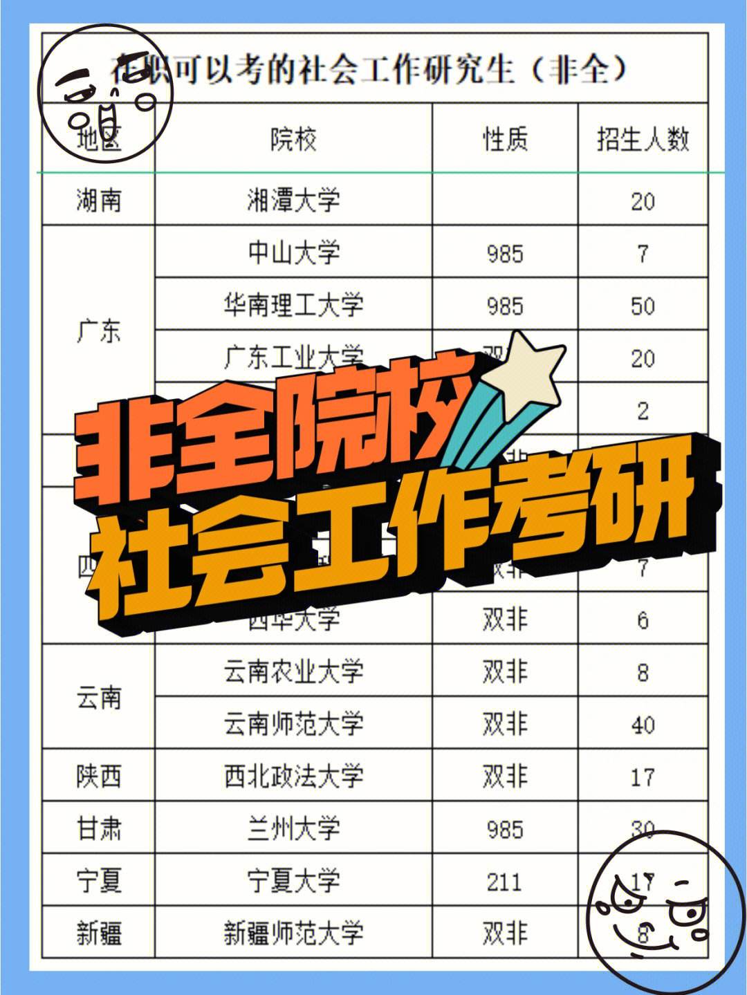 社會工作考研招不滿的學(xué)校-圖1