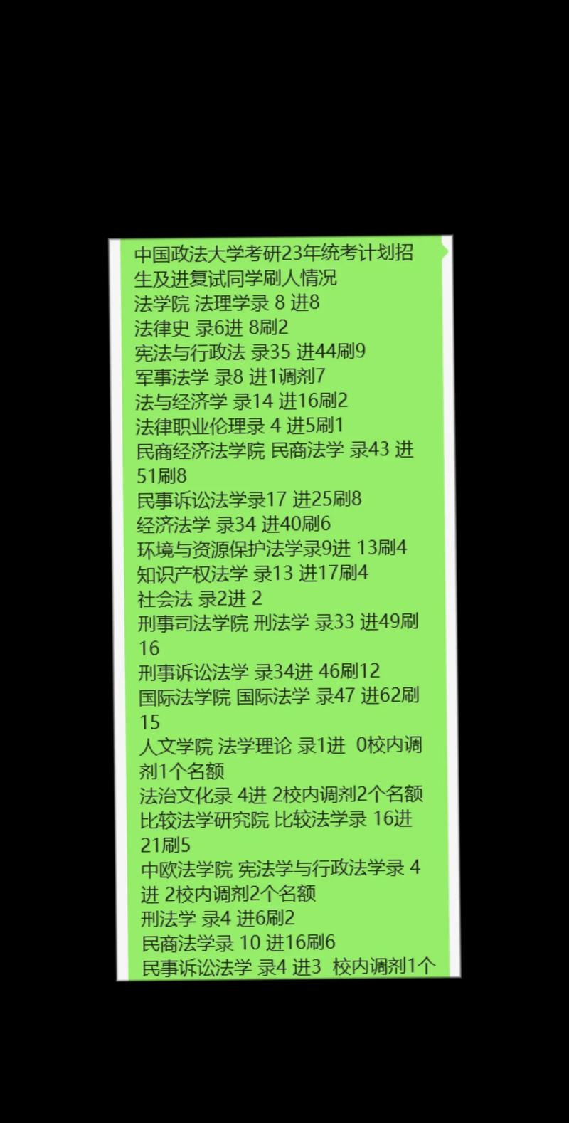 中國政法大學(xué)復(fù)試刷人嚴(yán)重嗎-圖1