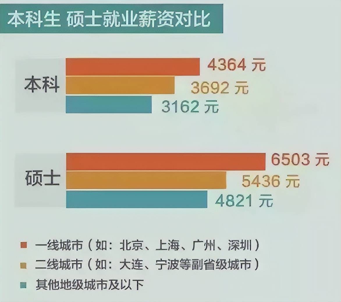 研究生畢業(yè)年薪30萬可能嗎-圖1