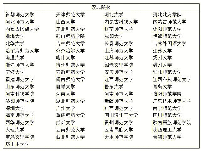 學(xué)前教育考研冷門學(xué)校-圖1