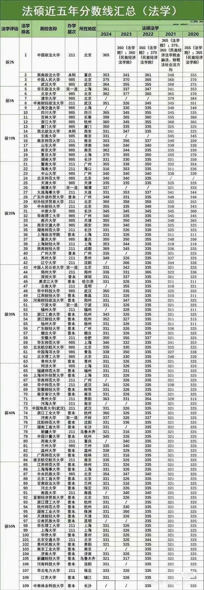 法碩考研5個(gè)冷門(mén)的985院校-圖1