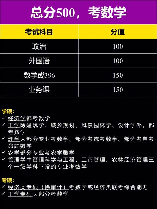 怎么判斷考研專業是不是統考-圖1