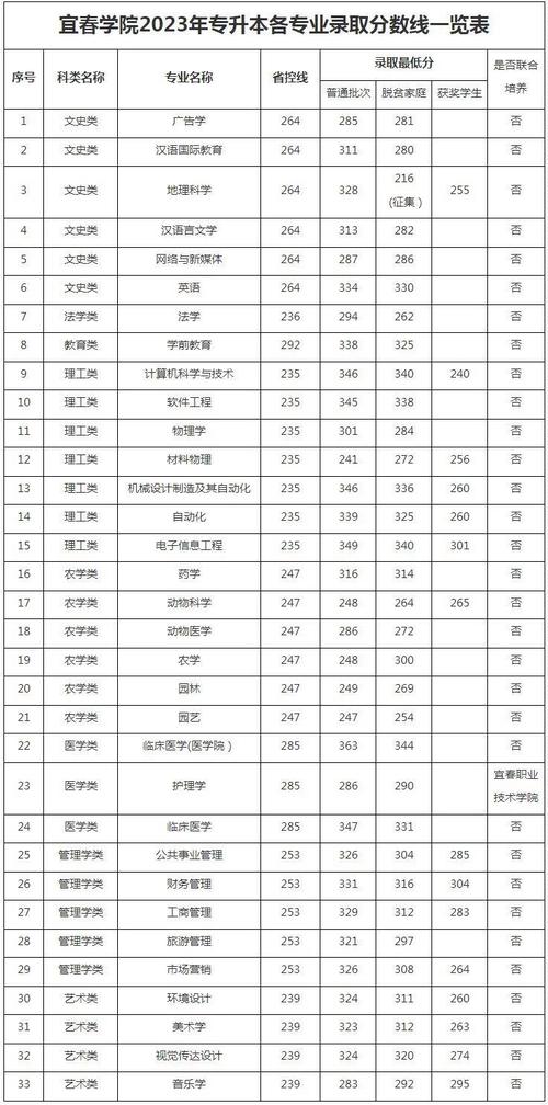 江西中醫(yī)藥大學考研分數線-圖1