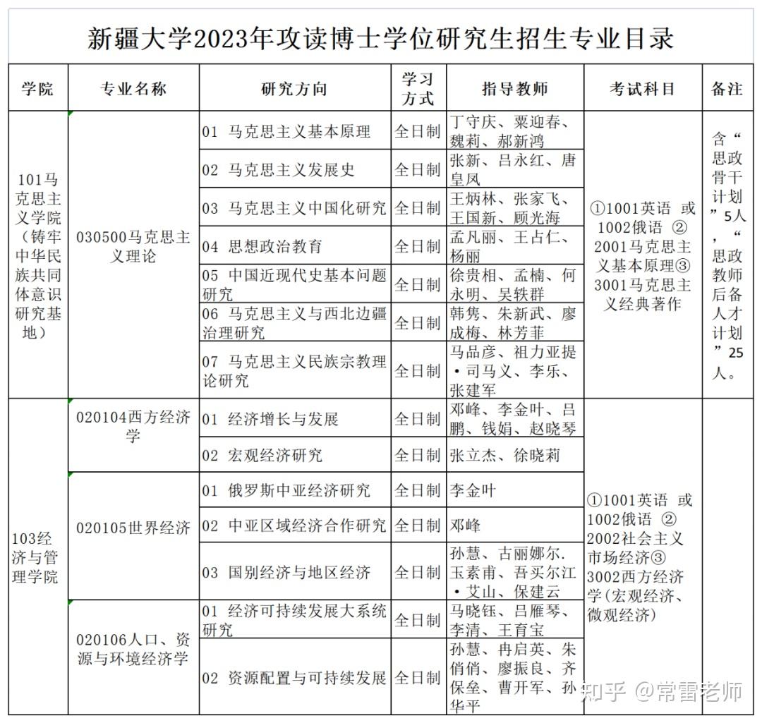 新疆哪個大學(xué)研究生最好考-圖1