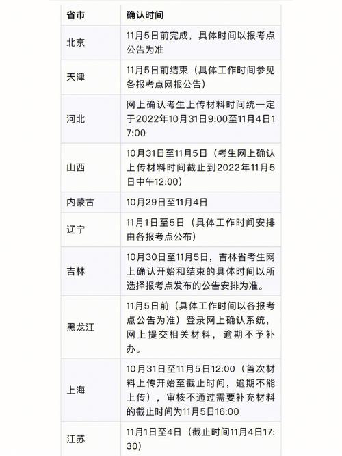 考研地點是根據什么確定的？-圖1
