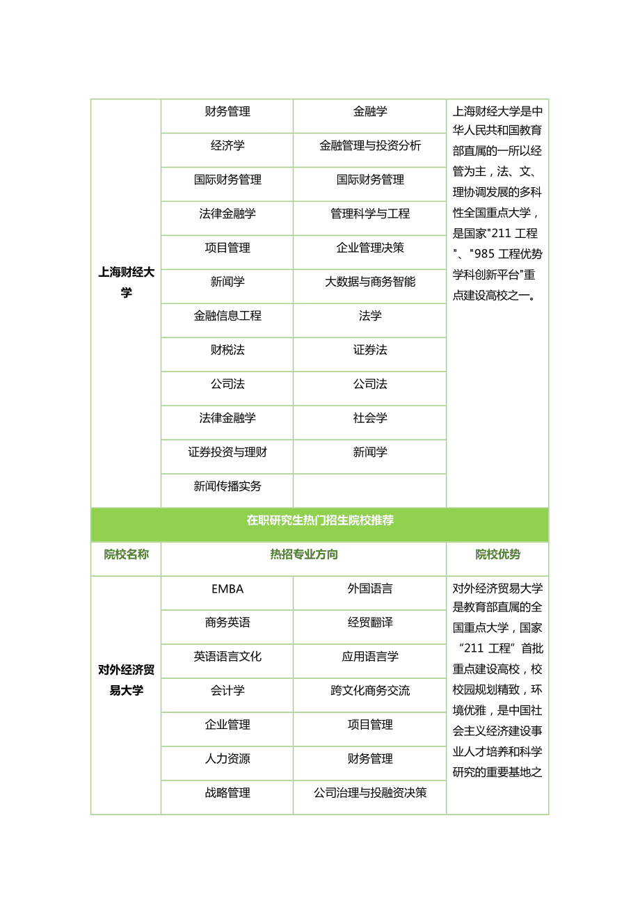 護(hù)理考研需要考哪些科目-圖1
