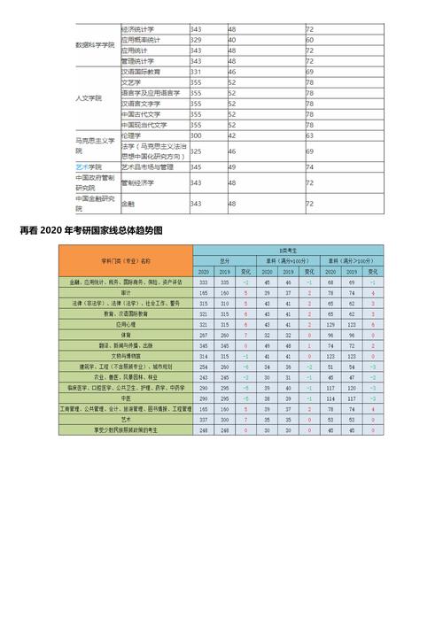 浙江財經(jīng)大學(xué)考研報錄比多少-圖1