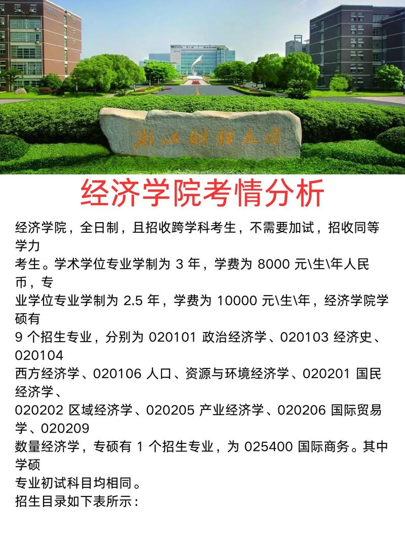 浙江財經(jīng)大學(xué)考研難度-圖1