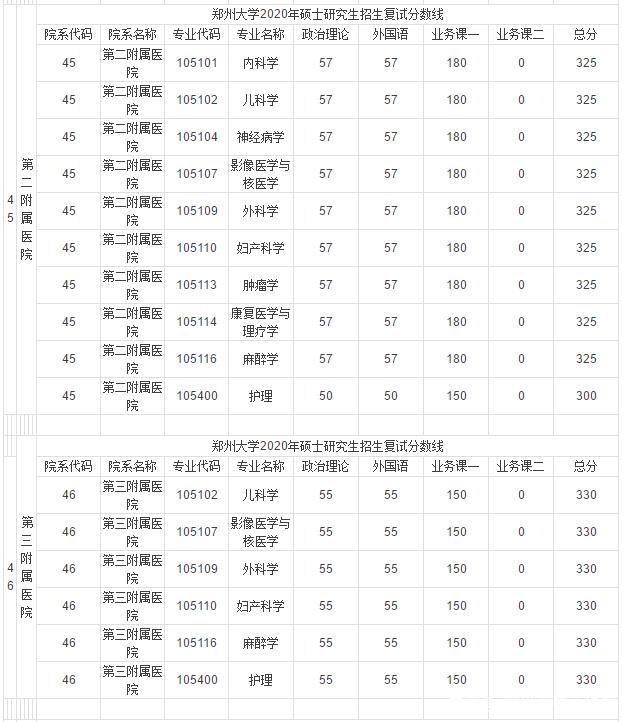 鄭州大學復試被刷的概率大不-圖1